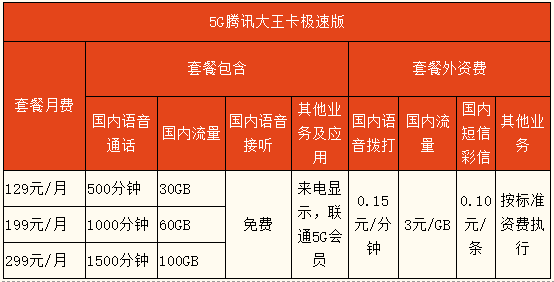 大王卡与 5G 网络计费问题解析，众多细节你了解吗？