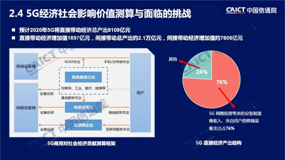 5G 网络对白皮书编写的多方面影响及数据来源分析  第1张