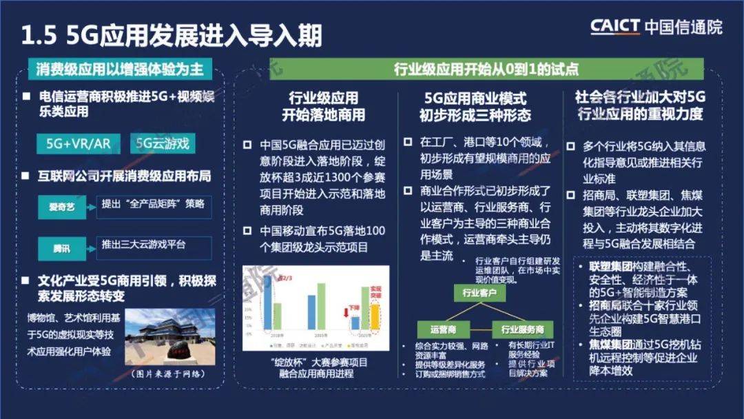 5G 网络对白皮书编写的多方面影响及数据来源分析  第3张