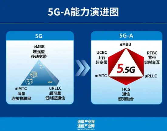 苹果手机支持 5G 网络，技术进步关键阶段，用户体验全新升级  第8张