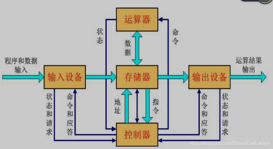 DDR 读写速度：影响计算机系统性能的关键因素及技术原理  第2张