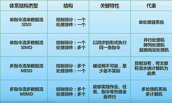 DDR 读写速度：影响计算机系统性能的关键因素及技术原理  第3张