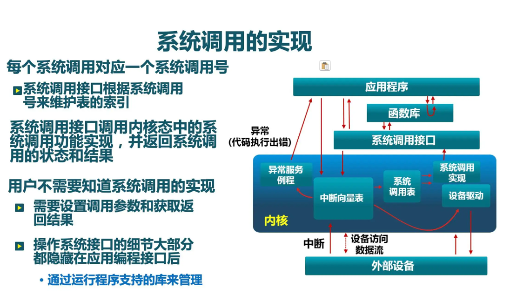 DDR 读写速度：影响计算机系统性能的关键因素及技术原理  第4张