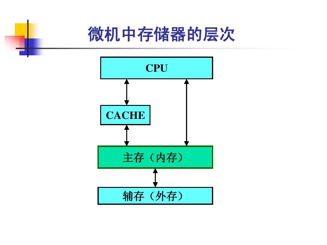 DDR 读写速度：影响计算机系统性能的关键因素及技术原理  第5张