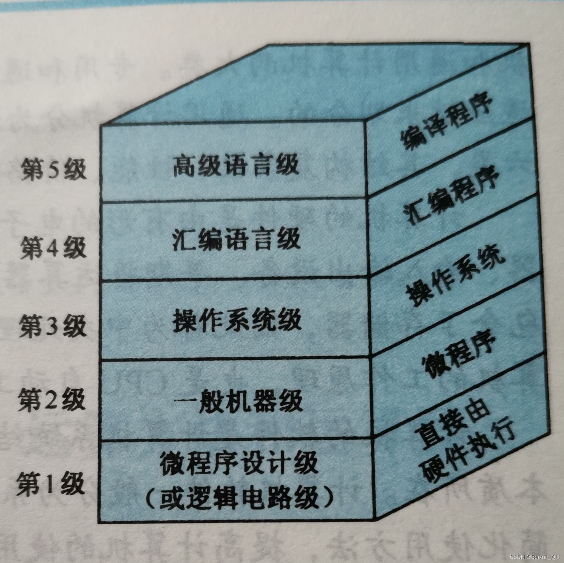 DDR 读写速度：影响计算机系统性能的关键因素及技术原理  第6张