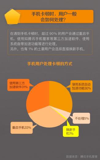 安卓手机卡顿问题受多重因素影响，硬件配置至关重要  第4张