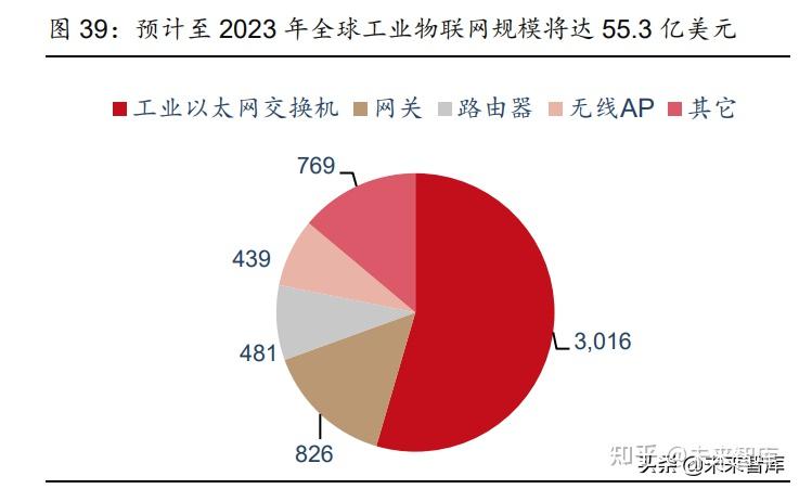 5G 网络覆盖边缘地区用户如何选择供应商？从多角度详细分析  第4张