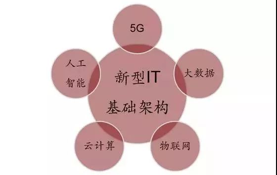 5G 网络覆盖边缘地区用户如何选择供应商？从多角度详细分析  第6张