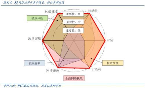 5G 网络覆盖边缘地区用户如何选择供应商？从多角度详细分析  第8张