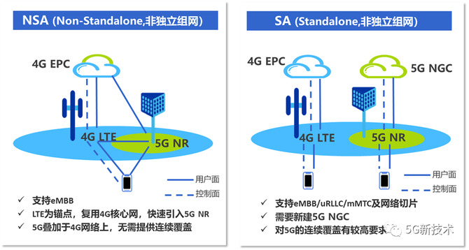 LTE 网络与 5G：现代通信领域的核心技术，速度、延迟与应用的全面解析  第3张