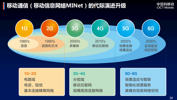 LTE 网络与 5G：现代通信领域的核心技术，速度、延迟与应用的全面解析  第5张