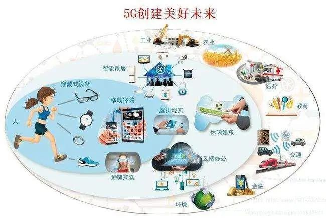 LTE 网络与 5G：现代通信领域的核心技术，速度、延迟与应用的全面解析  第6张