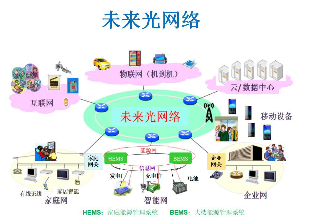 LTE 网络与 5G：现代通信领域的核心技术，速度、延迟与应用的全面解析  第7张