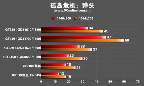 GT-A5580 显卡：性能强劲，适用广泛，值得深入研究和讨论  第7张