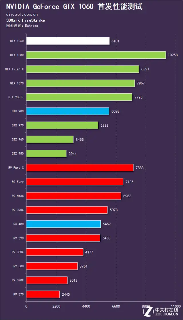 gt650m 显卡能否顺畅运行吃鸡？多角度分析为你解答  第2张