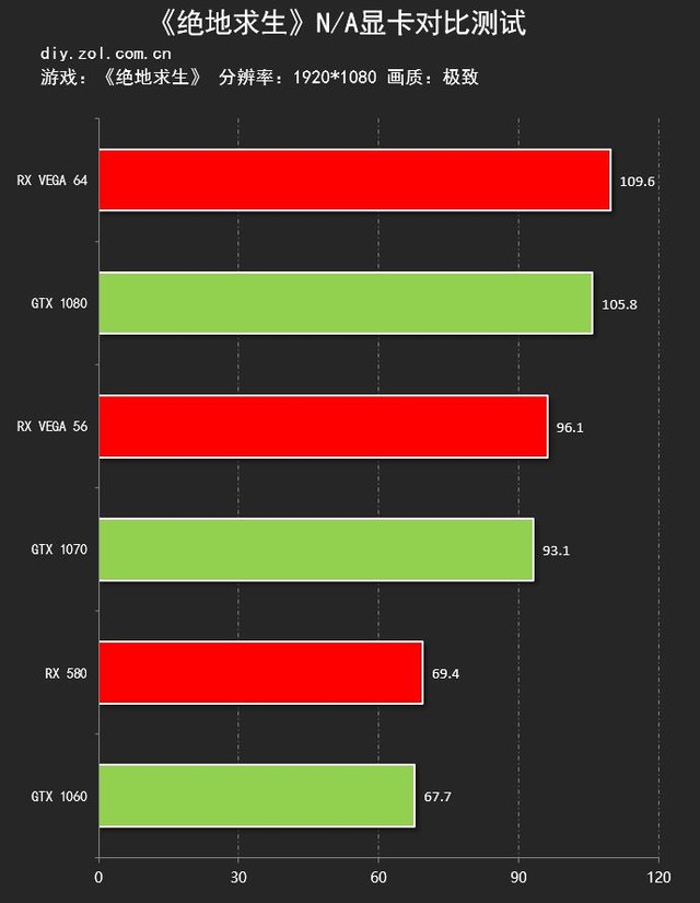 gt650m 显卡能否顺畅运行吃鸡？多角度分析为你解答  第7张