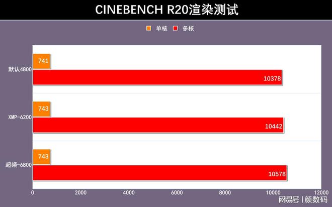 DDR 性能测试：了解 内存性能的关键途径  第4张