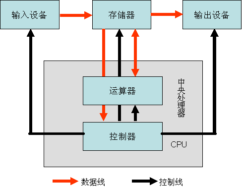 ddr21600 深入了解 DDR21600：计算机硬件领域的关键角色及其工作原理  第9张