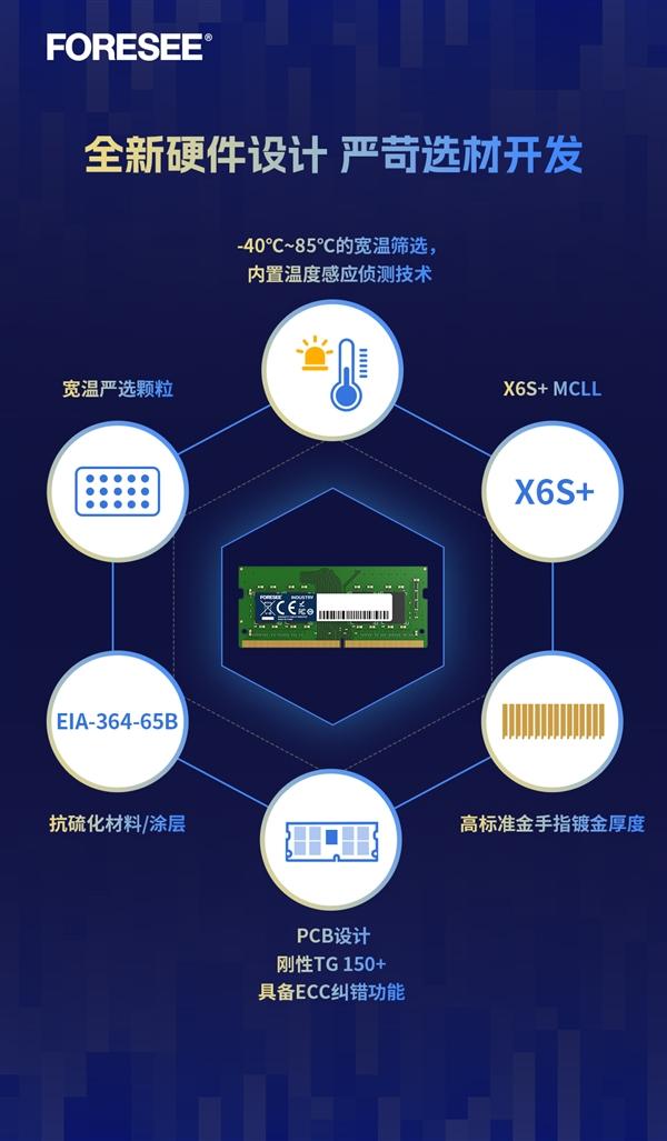 DDR 延迟的构成要素及其对计算机内存性能的影响  第3张