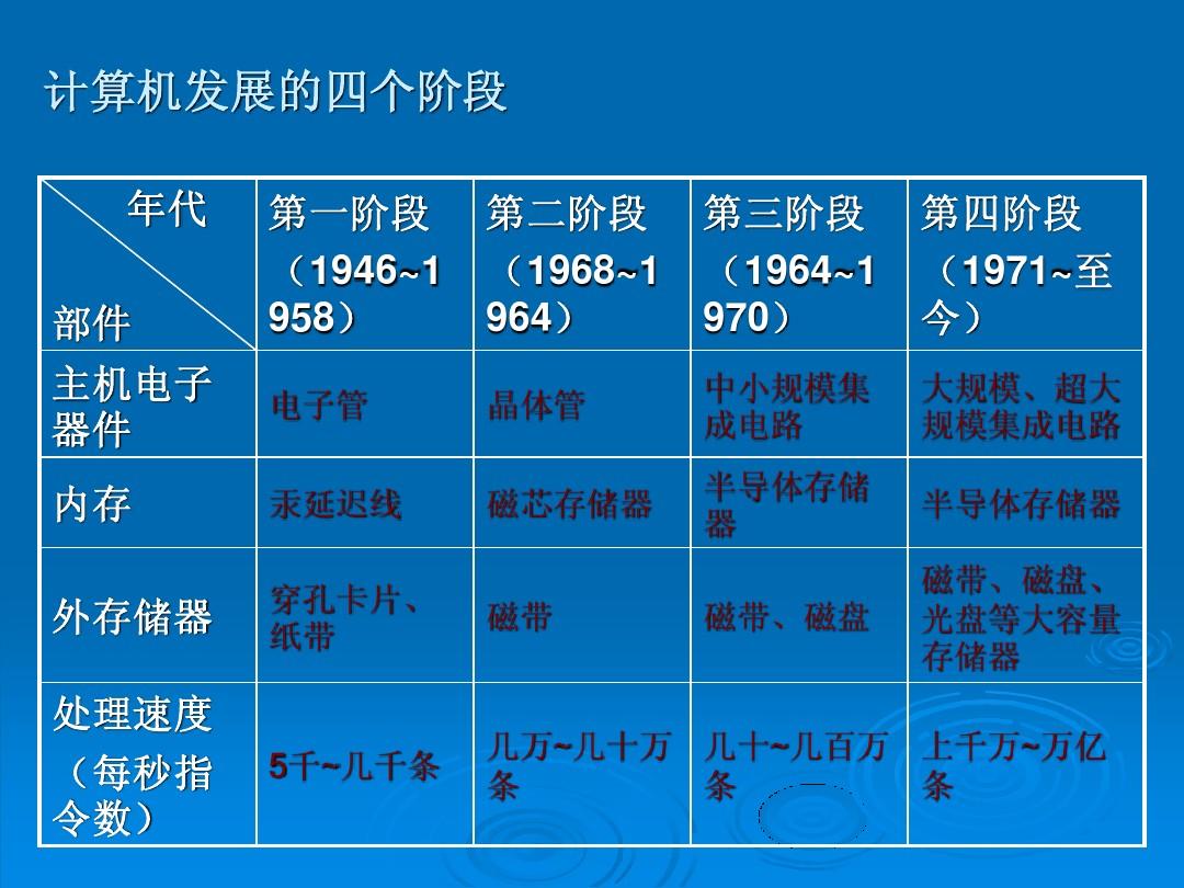 DDR 延迟的构成要素及其对计算机内存性能的影响  第8张