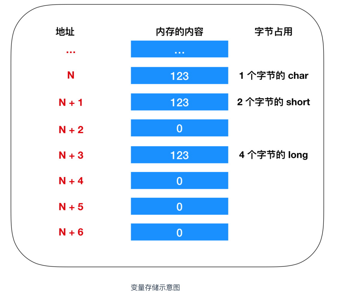 DDR 延迟的构成要素及其对计算机内存性能的影响  第10张