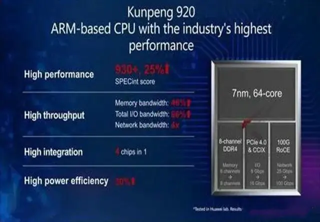 arm ddr 时序 DDR 时序对 ARM 系统性能的关键影响及地址时序的重要性  第6张