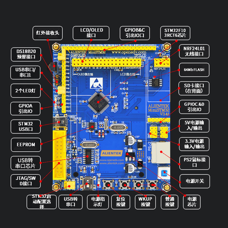 arm ddr 时序 DDR 时序对 ARM 系统性能的关键影响及地址时序的重要性  第8张