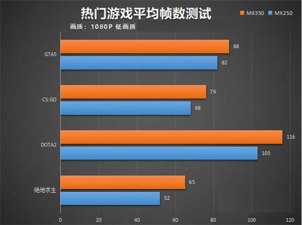 如何有效提升 GT-A5 显卡画质表现？详细解析在此  第3张