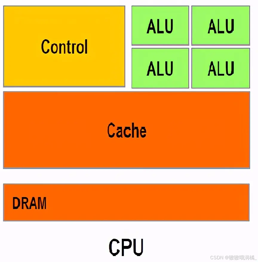 DDR 测试代码：确保硬件正常运作与性能稳定的关键