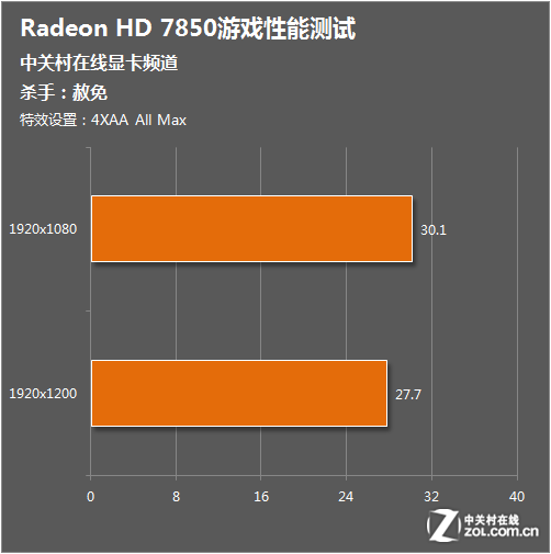 DDR 测试代码：确保硬件正常运作与性能稳定的关键  第5张