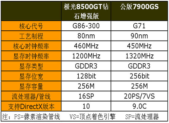 DDR 测试代码：确保硬件正常运作与性能稳定的关键  第7张