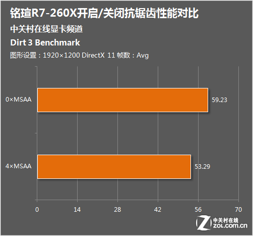 DDR 测试代码：确保硬件正常运作与性能稳定的关键  第9张