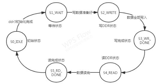 fpga挂ddr FPGA 挂载 DDR：连接方式至关重要，需精确映射逻辑关系  第4张