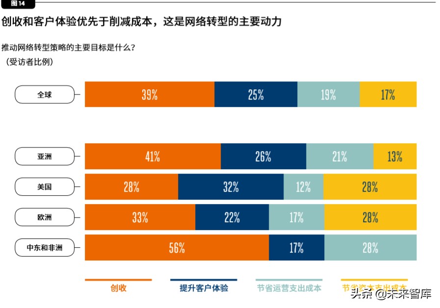 郯城县 5G 网络覆盖范围与优势解析，对数字时代进步影响深远  第5张