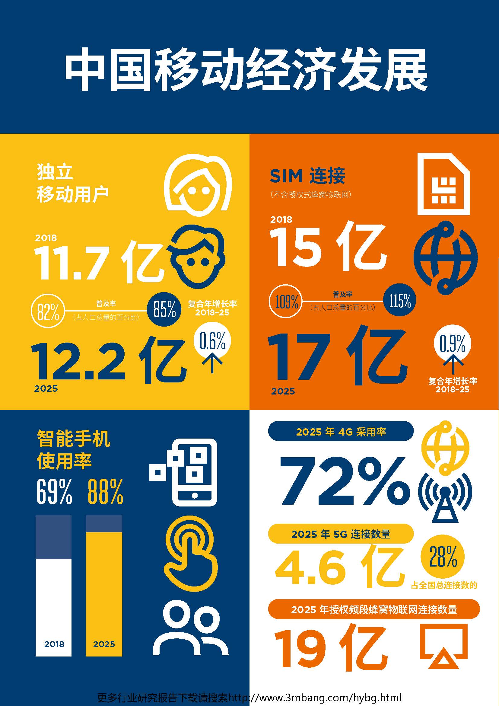 郯城县 5G 网络覆盖范围与优势解析，对数字时代进步影响深远  第9张