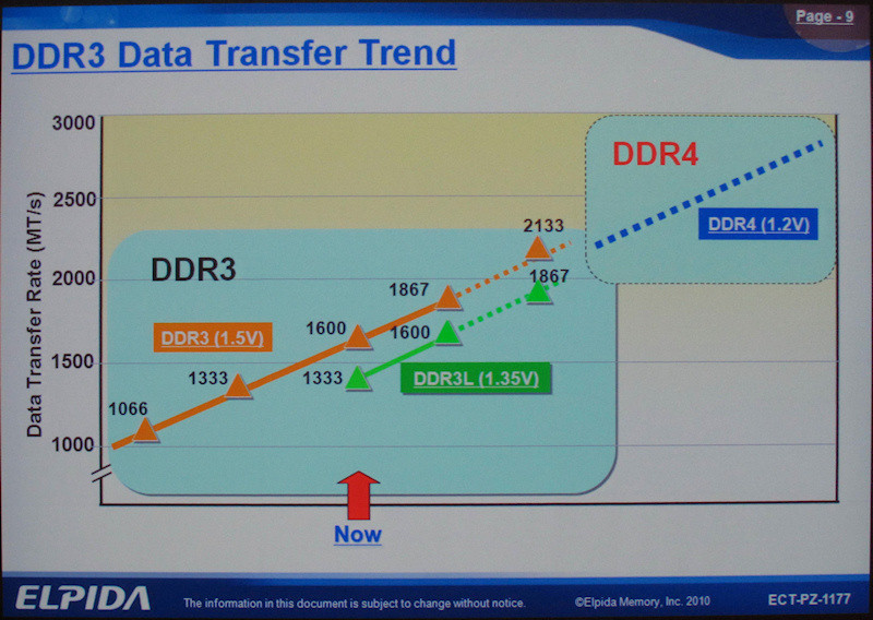 ddr-200 深入了解 DDR-200：从历史追溯到技术特点的全面解读  第2张