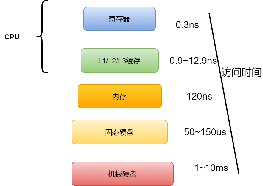 掌握镁光 DDR 编码，选择最适合自己的内存配置  第2张