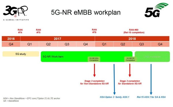 5G 网络处理器：性能指标影响网络体验，如何选择优质处理器？  第2张