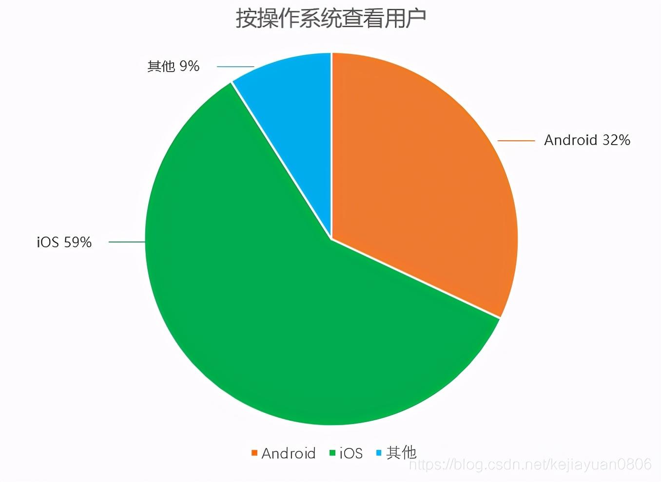 安卓系统广泛应用，数据检测软件成关键，多方面详细解析  第2张