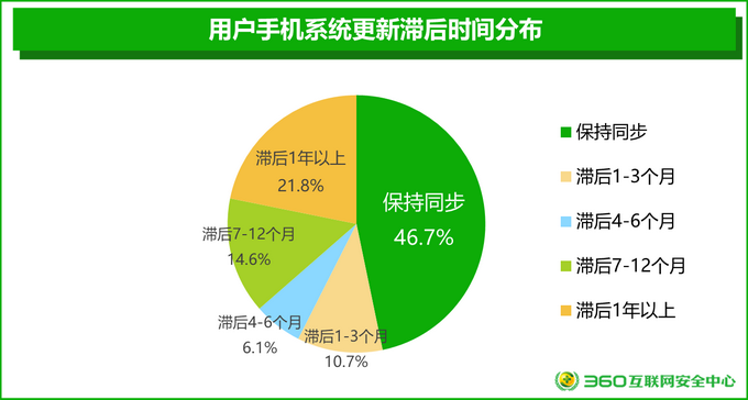 安卓系统广泛应用，数据检测软件成关键，多方面详细解析  第3张