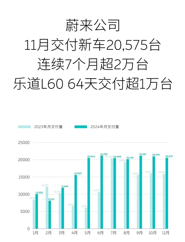 比亚迪11月销量炸裂，50万辆震撼全球，中国品牌崛起势不可挡  第16张