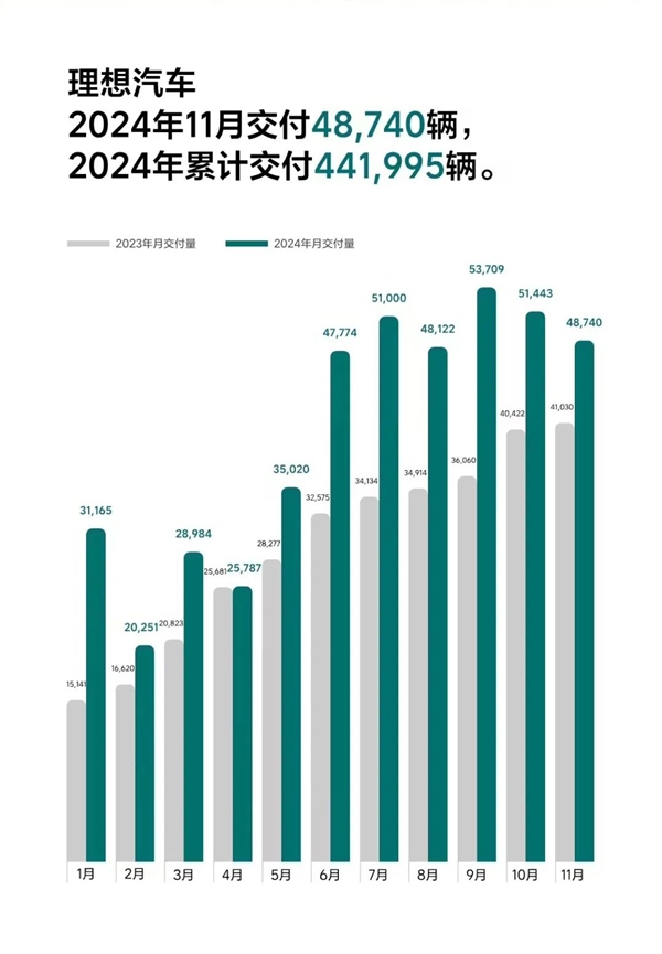 比亚迪11月销量炸裂，50万辆震撼全球，中国品牌崛起势不可挡  第19张