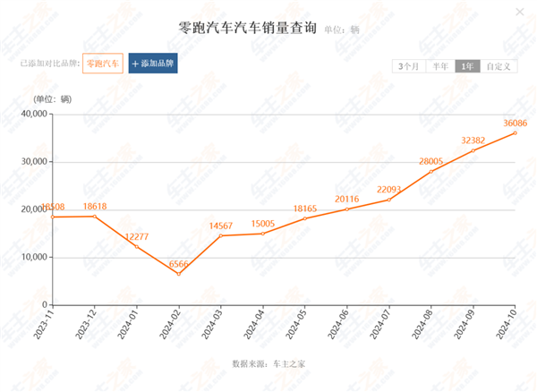 比亚迪11月销量炸裂，50万辆震撼全球，中国品牌崛起势不可挡  第20张