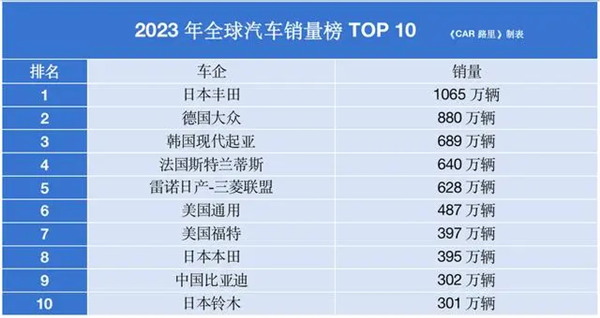 比亚迪11月销量炸裂，50万辆震撼全球，中国品牌崛起势不可挡  第3张