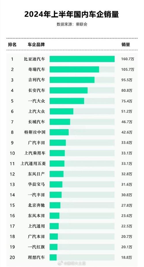 比亚迪11月销量炸裂，50万辆震撼全球，中国品牌崛起势不可挡  第8张