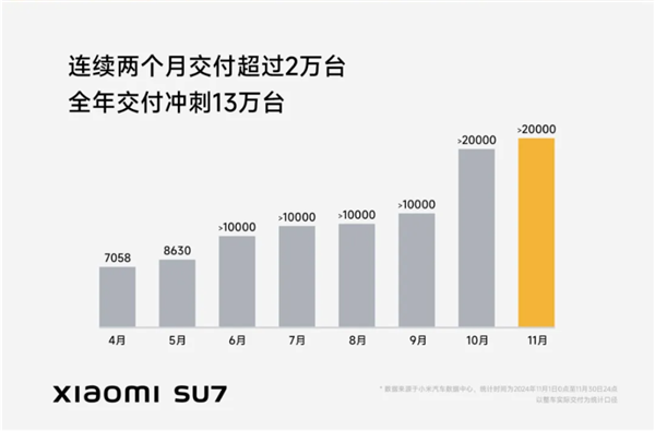 比亚迪11月销量炸裂，50万辆震撼全球，中国品牌崛起势不可挡  第9张