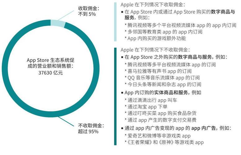 苹果App Store遭英国开发者集体起诉，或将返还9.95亿美元佣金，引发全球关注  第6张