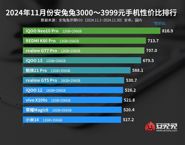 iQOO Neo10 Pro登顶性价比之王，天玑9400处理器+电竞Q2芯片，游戏体验飙升  第2张