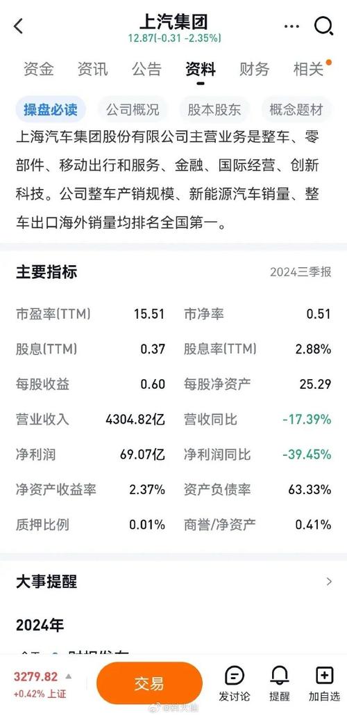 惊！上汽集团业绩惨淡，将失18年销量冠军且仍有下行空间？  第12张