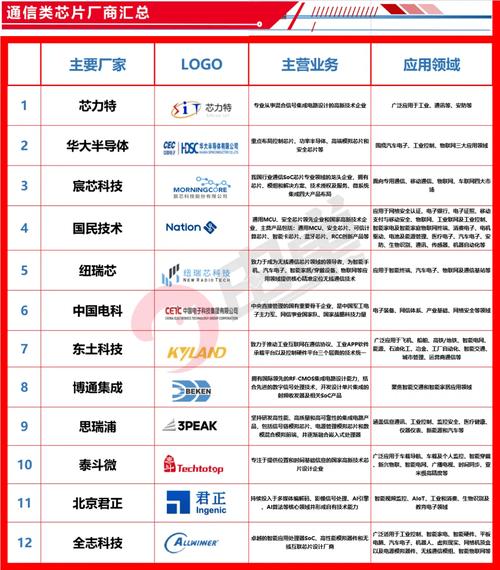 揭秘2024年最新汽车芯片白名单2.0：12家车企联合推动国产芯片崛起